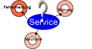 service